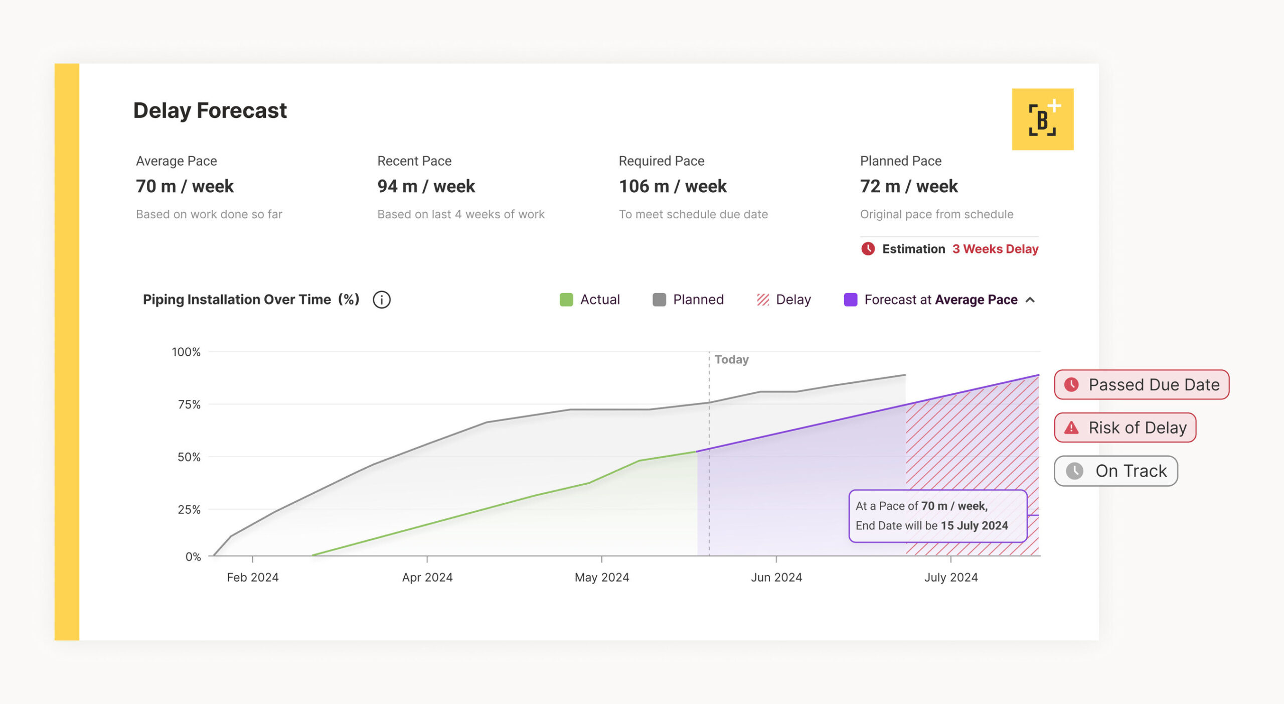 Buildots-Delay-Forecast